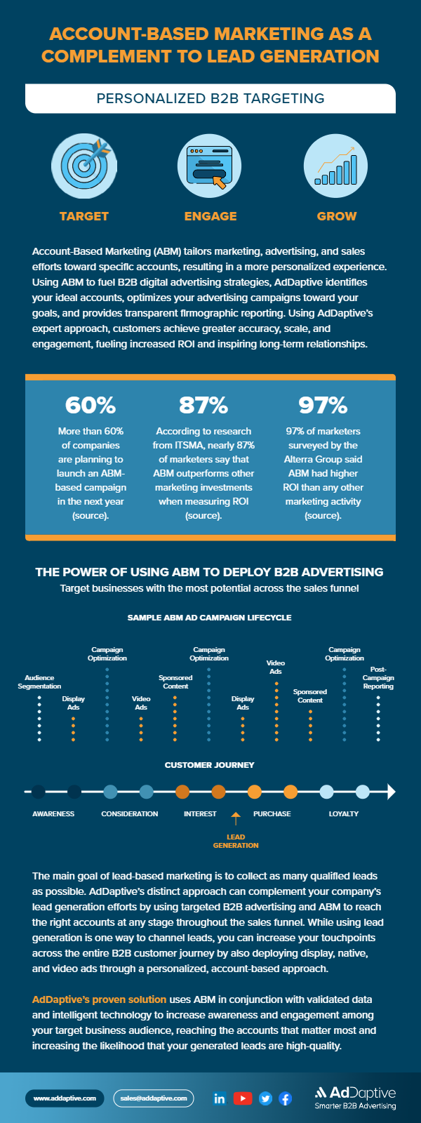 AdDaptive ABM Lead Gen infographic thumbnail