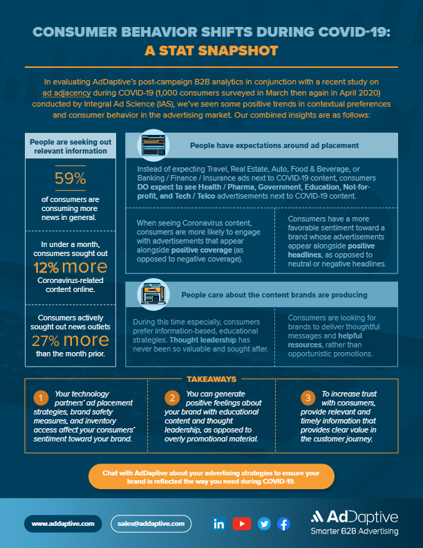 AdDaptive Consumer Behavior Shifts During COVID 19 one sheet thumbnail
