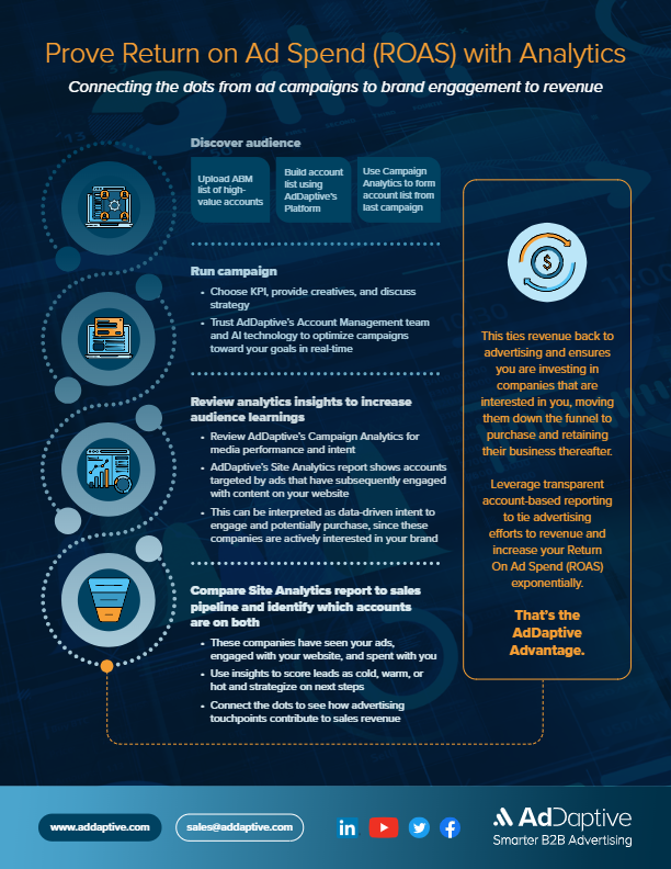 AdDaptive Prove ROAS with Analytics one sheet thumbnail