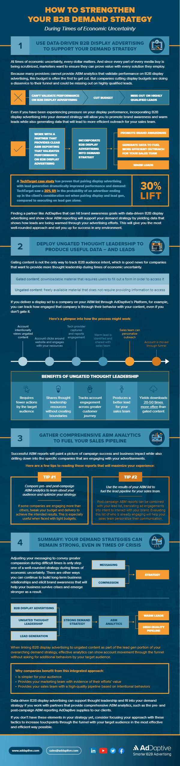 AdDaptive Strengthen Your B2B Demand Strategy infographic thumbnail