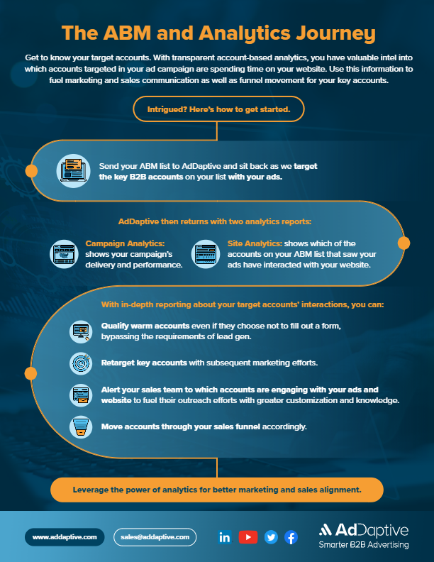 AdDaptive The ABM and Analytics Journey one sheet thumbnail
