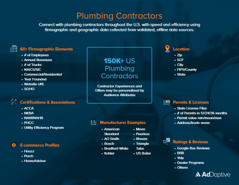 AdDaptive ToolBeltData one sheet Plumbing Contractors thumbnail