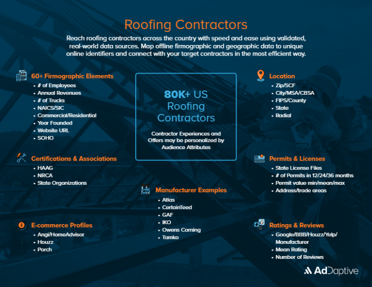 AdDaptive ToolBeltData one sheet Roofing Contractors thumbnail